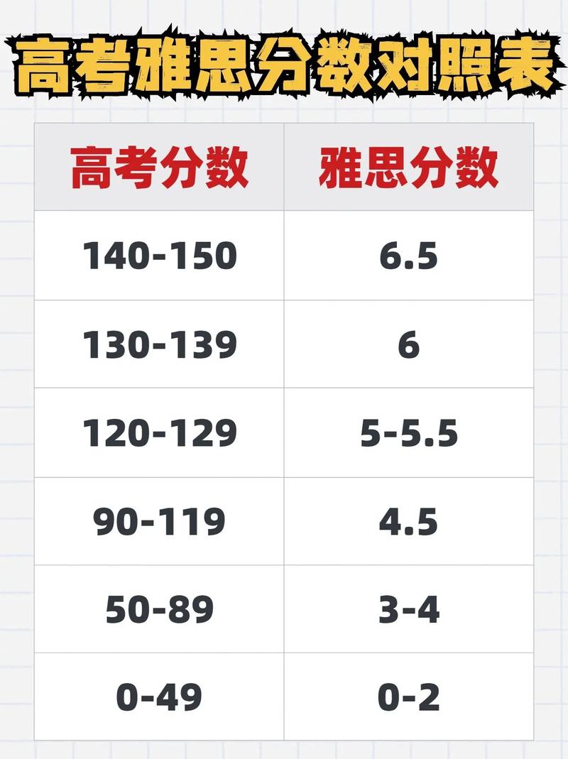 新西兰读高中雅思多少分