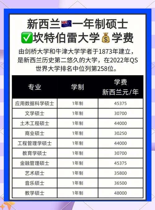 新西兰留学研究生 要求