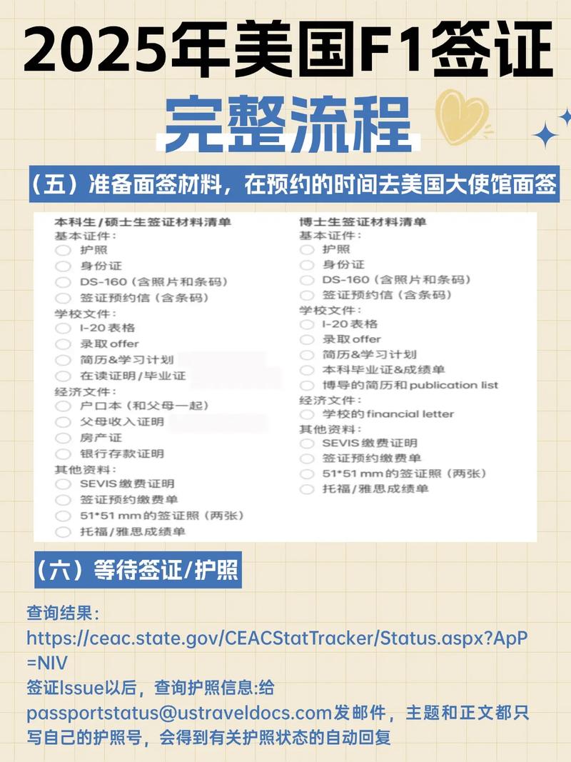 办理美国f1签证的流程