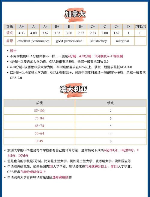 新西兰本科加gd是几级