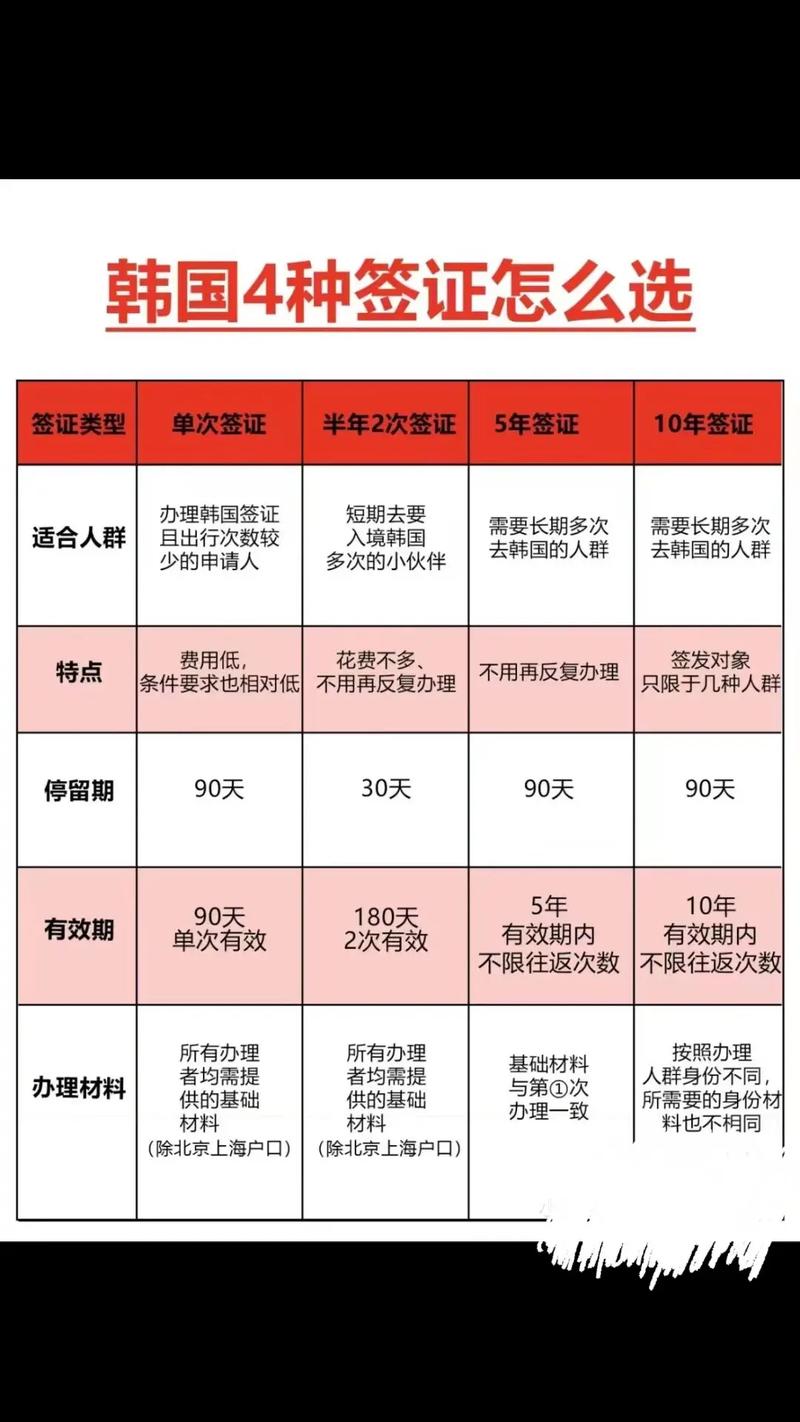 韩国 签证 条件