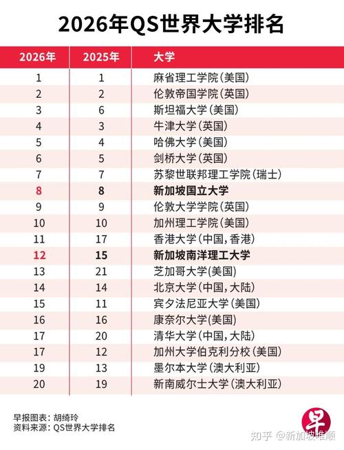 国际高中针对新加坡大学