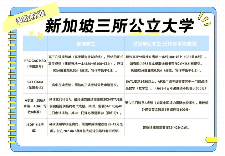 国际高中针对新加坡大学