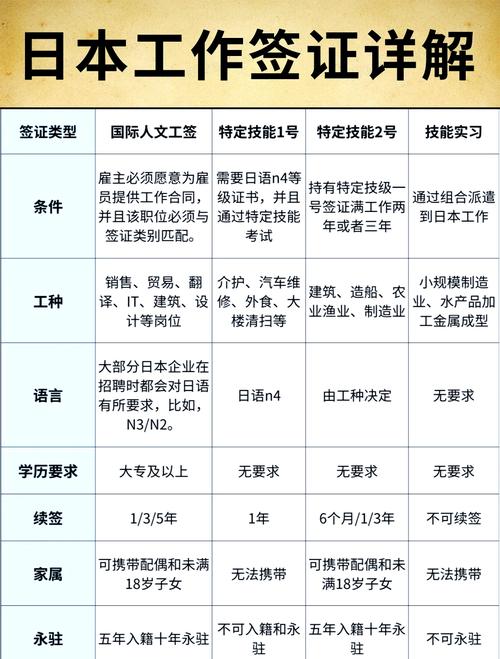 去日本要提前多久办签证