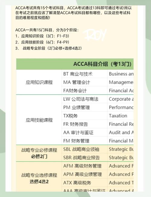 acca申请新西兰读硕