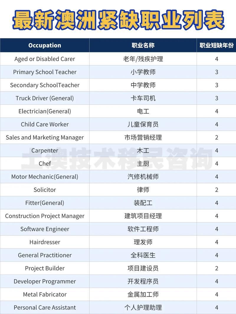 澳洲 交通工程 就业