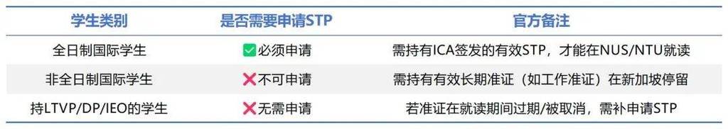 新加坡签证要求什么条件