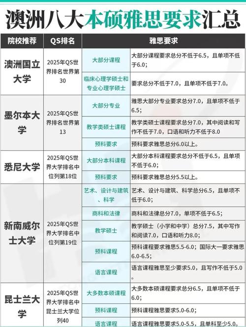 澳洲硕士 分数 博士