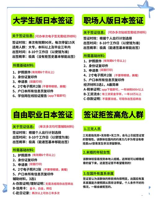日本和韩国签证哪个好办