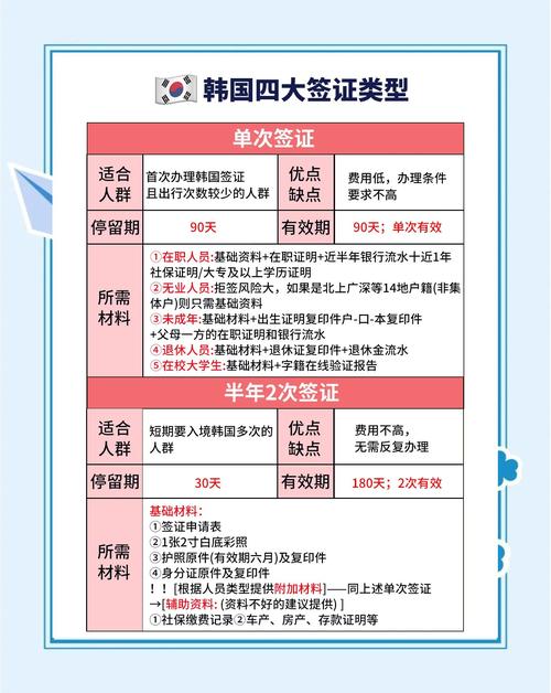 日本和韩国签证哪个好办